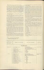 STAAT , behoorende bij het Koninklijk besluit van 9 October 1907 no. 24. in Nederlandsche staatscourant