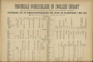 UITTREKSEL UIT DE ZOMERDIENSTREGELING DER SPOOR- EN TRAMWEGEN, 1 MEI 1892 in Provinciale Overijsselsche en Zwolsche courant